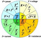 Formula For Electrical Power