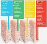 Red Light Therapy Skin Benefits Images