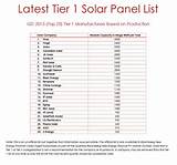 Tier 1 Solar Pv Module Manufacturers