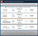 Pictures of Best Credit Card For Delta Airline Miles
