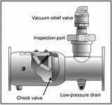 Pictures of Irrigation Pump Valve