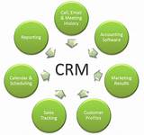 Photos of Thesis Crm