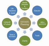 Estate Planning Lawyer Orange County Images