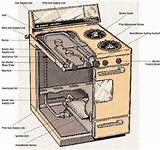 Gas Oven Parts Names Photos