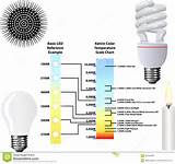 Led Light Bulb Kelvin Images