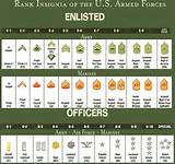 Army Enlisted Ranks Pictures
