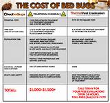 Heat Treatment For Bed Bugs Cost Uk Images