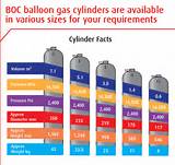 Photos of Welding Gas Bottle Sizes Chart