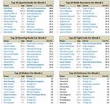Photos of Yahoo Expert Fantasy Football Rankings
