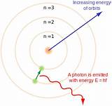 Pictures of The Bohr Theory Of The Hydrogen Atom