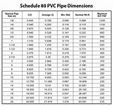 6 Pvc Pipe Schedule 40