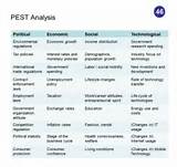 It Pest Analysis