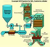 Boiler System On Ship