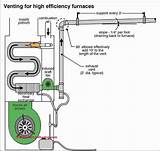 Oil Furnace Vent Pipe Installation