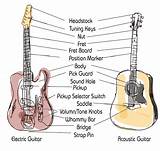 Electric Guitar Lessons Beginner