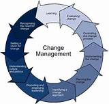Images of Enterprise Change Management Software