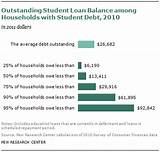 Photos of What Is The Average Amount Of Student Loan Debt