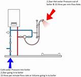 Central Heating Pump Diagram Photos