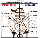 Gas Valve Hot Water Heater