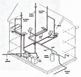 Pictures of Hvac Piping Diagram