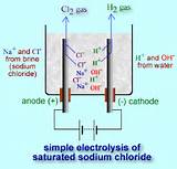 Pictures of Electrolysis Of Hydrogen Chloride