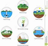 What Are Three Renewable Energy Sources Pictures