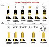 Marine Rank Chart Images