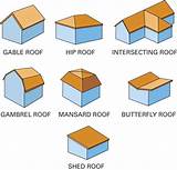 Images of Roof Shapes Gable
