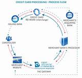 Photos of How Can I Process A Credit Card Payment