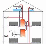 Photos of Indirect Central Heating System