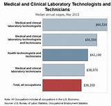 Images of Medical Ultrasound Technician Salary