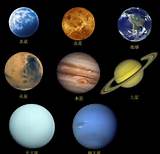 What Other Solar Systems Are There