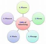 Features Of Internet Advertising Images