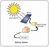Photos of How To Store Solar Energy In Batteries