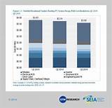 Photos of Average Cost Of Solar Panel Installation