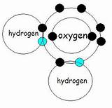 Pictures of Hydrogen Oxygen