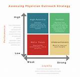 Physician Referral Marketing Strategies Images