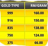 21k Gold Price Per Gram Pictures