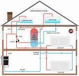 Vented Heating System
