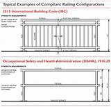 Roof Railing Requirements Images