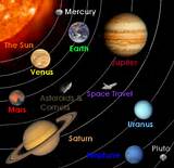 Planets In Our Solar System Images