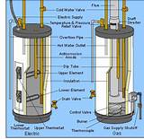 Photos of Apollo Gas Water Heater Parts