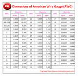 Electric Wire Gauge Sizes Images