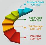 Images of Good Credit Cards For Average Credit