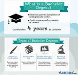 Years Of School For Bachelor''s Degree Photos