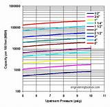Lp Gas Pressure Chart Images