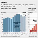 Pictures of Illinois State Income Tax Increase