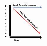 Term Life Insurance Mortgage Protection Photos