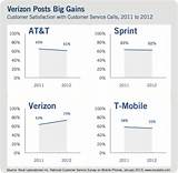 Images of Verizon Wireless Phone Locator Service