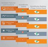 Quickbooks Desktop Hosting Photos